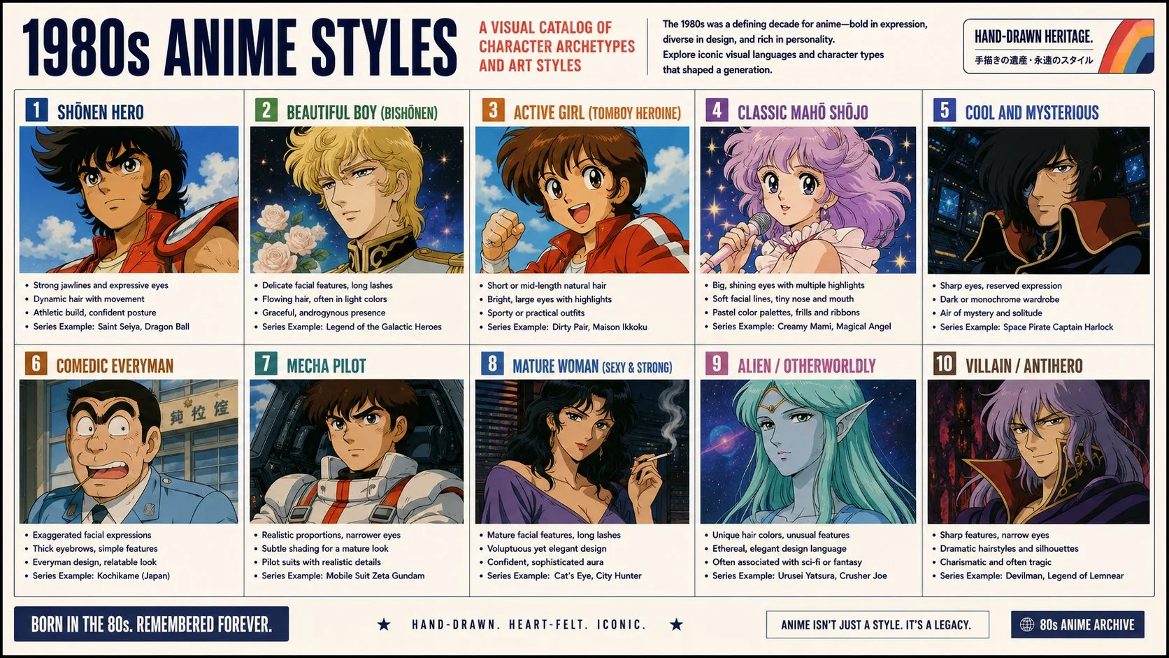 1990s Anime Character Style Infographic generated image variant 2