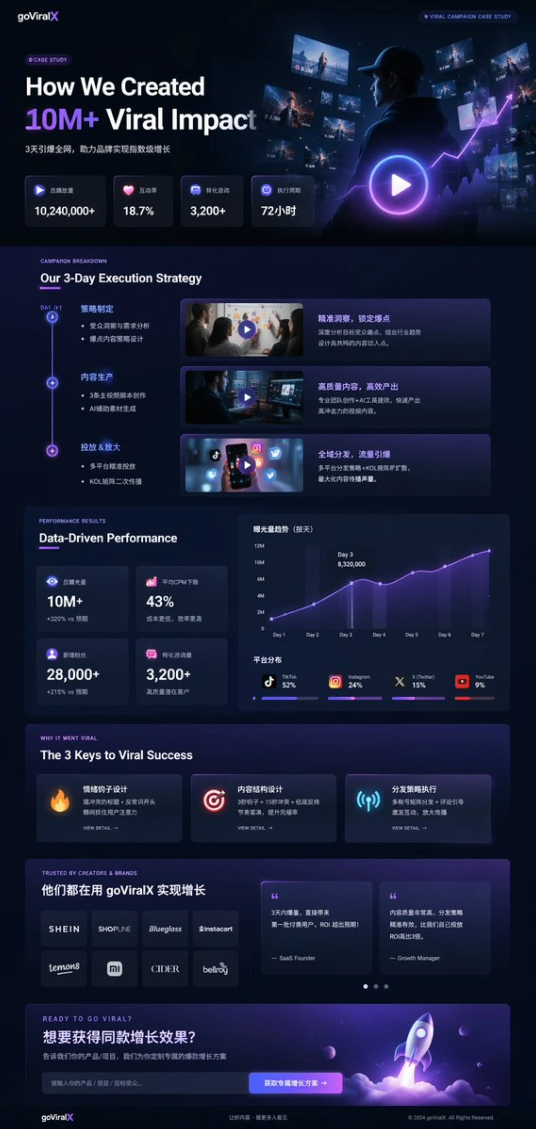 Dark Mode Marketing Case Study UI example output