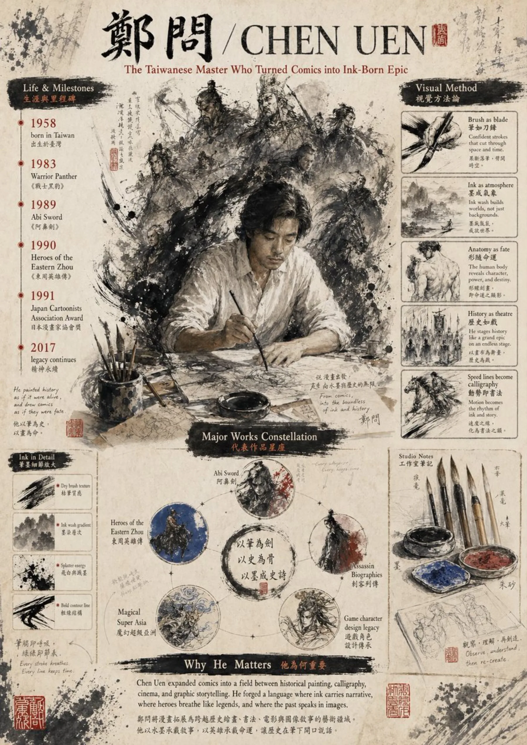Ink-Wash Tribute Poster for Chen Uen example output
