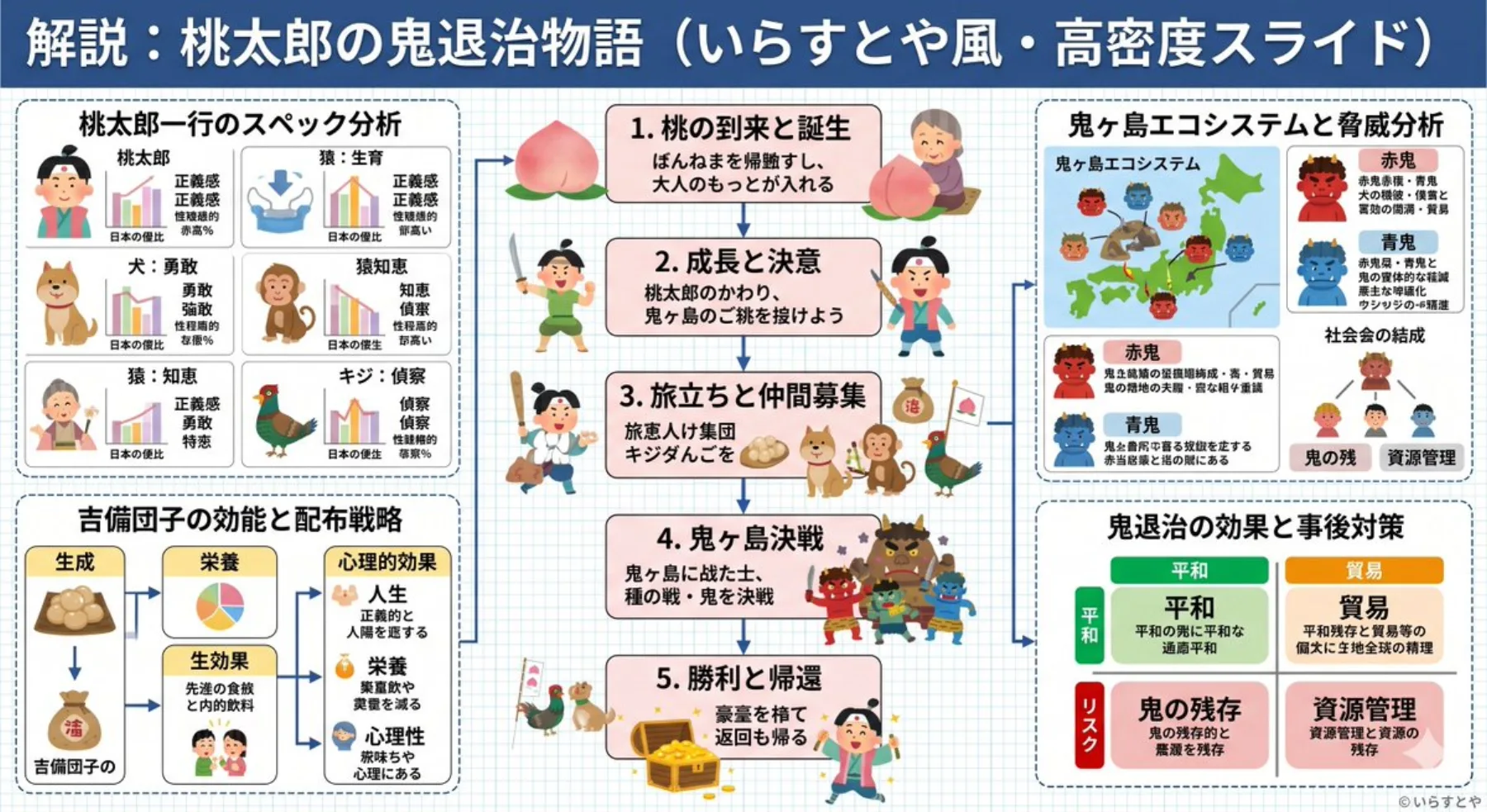 Alternative Momotaro explainer slide in hybrid Japanese government slide style